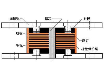 萍乡抗震支座施工-普通板式橡胶支座厂家